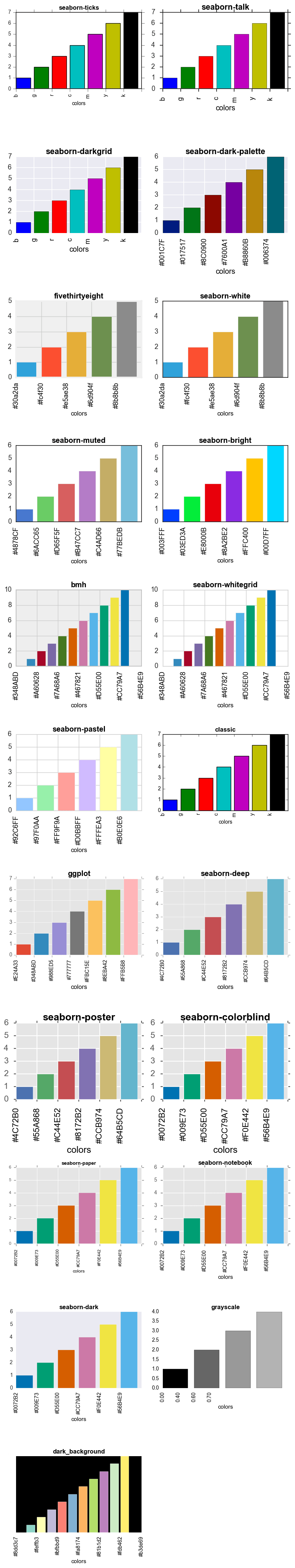 Matplotlib plotting styles